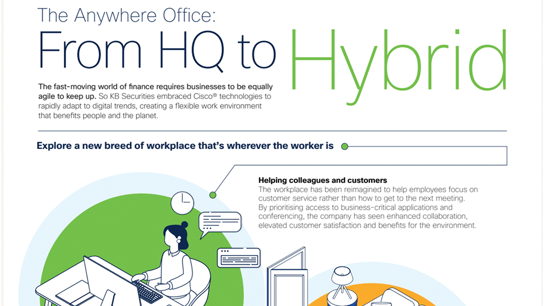The Anywhere Office with KB Securities