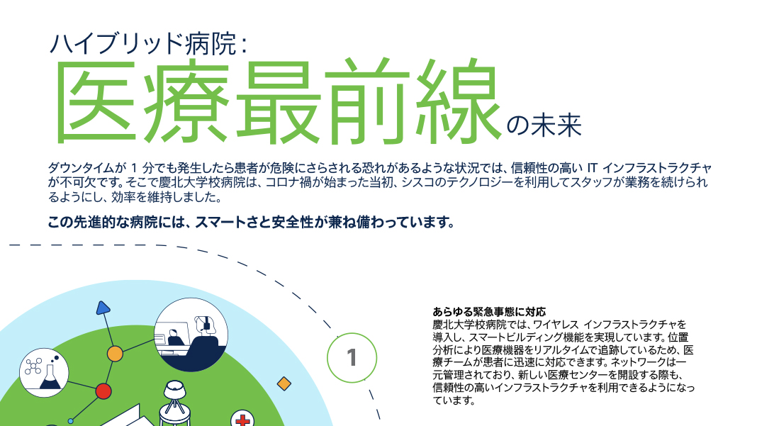 ネットワークの拡張により、ハイブリッド医療を実現