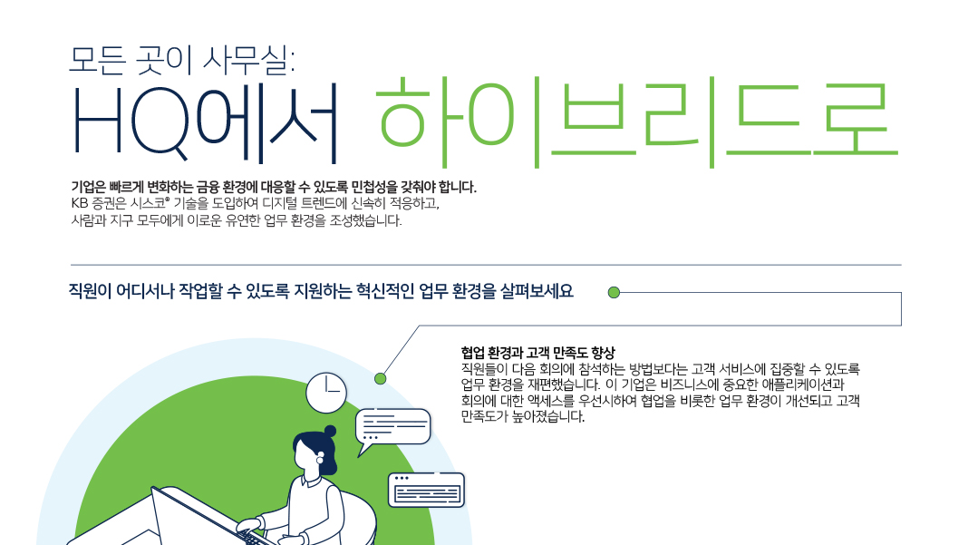 Anywhere Office와 KB 증권