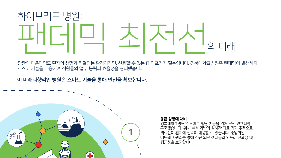 네트워크를 확장하여 하이브리드 도입하기
