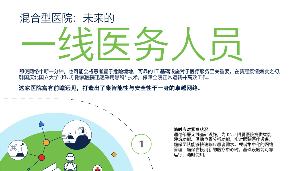 扩展网络，迎接混合医疗时代的到来